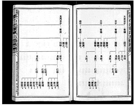 [董]石城董氏五修族谱_卷数不详-Shi Cheng Dong Shi Wu Xiu_陇西广川郡石邑董氏五修族谱 (江西、福建) 石城董氏五修家谱_八.pdf