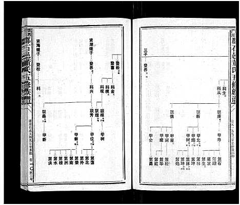 [董]石城董氏五修族谱_卷数不详-Shi Cheng Dong Shi Wu Xiu_陇西广川郡石邑董氏五修族谱 (江西、福建) 石城董氏五修家谱_九.pdf