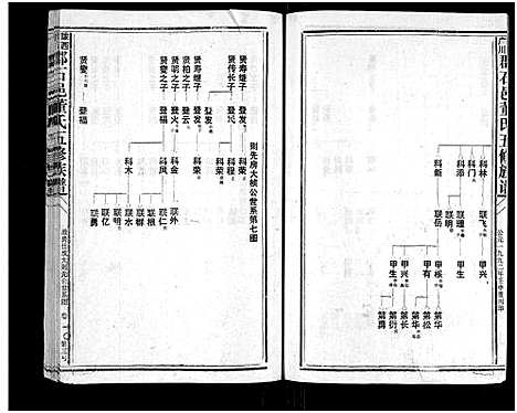 [董]石城董氏五修族谱_卷数不详-Shi Cheng Dong Shi Wu Xiu_陇西广川郡石邑董氏五修族谱 (江西、福建) 石城董氏五修家谱_九.pdf