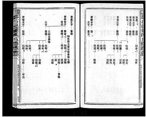 [董]石城董氏五修族谱_卷数不详-Shi Cheng Dong Shi Wu Xiu_陇西广川郡石邑董氏五修族谱 (江西、福建) 石城董氏五修家谱_九.pdf