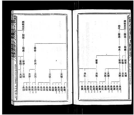 [董]石城董氏五修族谱_卷数不详-Shi Cheng Dong Shi Wu Xiu_陇西广川郡石邑董氏五修族谱 (江西、福建) 石城董氏五修家谱_十一.pdf