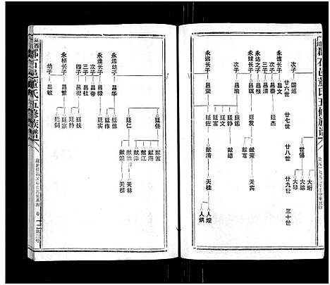 [董]石城董氏五修族谱_卷数不详-Shi Cheng Dong Shi Wu Xiu_陇西广川郡石邑董氏五修族谱 (江西、福建) 石城董氏五修家谱_十一.pdf