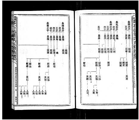 [董]石城董氏五修族谱_卷数不详-Shi Cheng Dong Shi Wu Xiu_陇西广川郡石邑董氏五修族谱 (江西、福建) 石城董氏五修家谱_十一.pdf