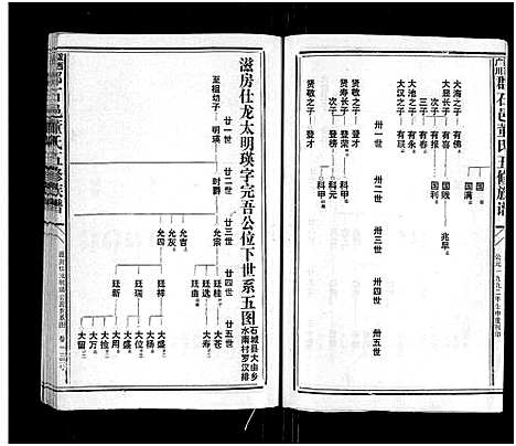 [董]石城董氏五修族谱_卷数不详-Shi Cheng Dong Shi Wu Xiu_陇西广川郡石邑董氏五修族谱 (江西、福建) 石城董氏五修家谱_十二.pdf