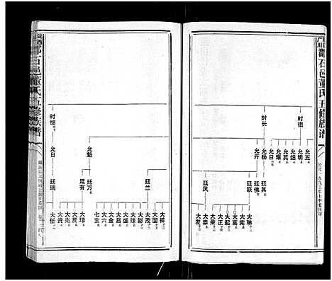 [董]石城董氏五修族谱_卷数不详-Shi Cheng Dong Shi Wu Xiu_陇西广川郡石邑董氏五修族谱 (江西、福建) 石城董氏五修家谱_十二.pdf