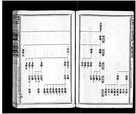 [董]石城董氏五修族谱_卷数不详-Shi Cheng Dong Shi Wu Xiu_陇西广川郡石邑董氏五修族谱 (江西、福建) 石城董氏五修家谱_十三.pdf