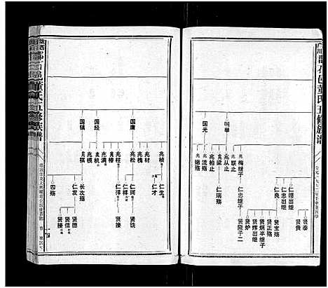 [董]石城董氏五修族谱_卷数不详-Shi Cheng Dong Shi Wu Xiu_陇西广川郡石邑董氏五修族谱 (江西、福建) 石城董氏五修家谱_十三.pdf