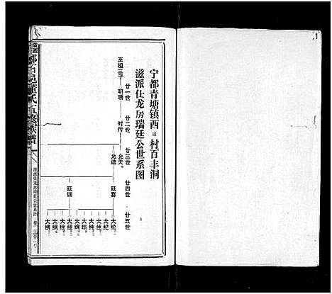 [董]石城董氏五修族谱_卷数不详-Shi Cheng Dong Shi Wu Xiu_陇西广川郡石邑董氏五修族谱 (江西、福建) 石城董氏五修家谱_十四.pdf