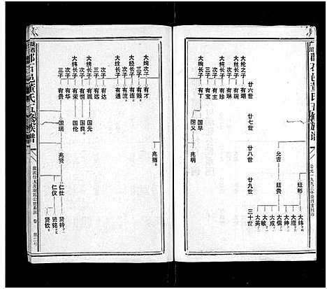 [董]石城董氏五修族谱_卷数不详-Shi Cheng Dong Shi Wu Xiu_陇西广川郡石邑董氏五修族谱 (江西、福建) 石城董氏五修家谱_十四.pdf