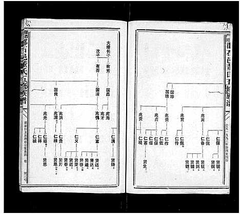 [董]石城董氏五修族谱_卷数不详-Shi Cheng Dong Shi Wu Xiu_陇西广川郡石邑董氏五修族谱 (江西、福建) 石城董氏五修家谱_十四.pdf