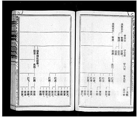 [董]石城董氏五修族谱_卷数不详-Shi Cheng Dong Shi Wu Xiu_陇西广川郡石邑董氏五修族谱 (江西、福建) 石城董氏五修家谱_十五.pdf