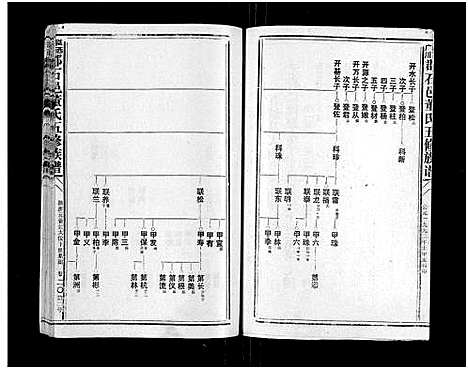 [董]石城董氏五修族谱_卷数不详-Shi Cheng Dong Shi Wu Xiu_陇西广川郡石邑董氏五修族谱 (江西、福建) 石城董氏五修家谱_十八.pdf