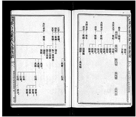 [董]石城董氏五修族谱_卷数不详-Shi Cheng Dong Shi Wu Xiu_陇西广川郡石邑董氏五修族谱 (江西、福建) 石城董氏五修家谱_二十.pdf