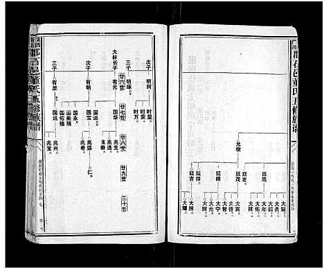 [董]石城董氏五修族谱_卷数不详-Shi Cheng Dong Shi Wu Xiu_陇西广川郡石邑董氏五修族谱 (江西、福建) 石城董氏五修家谱_二十一.pdf