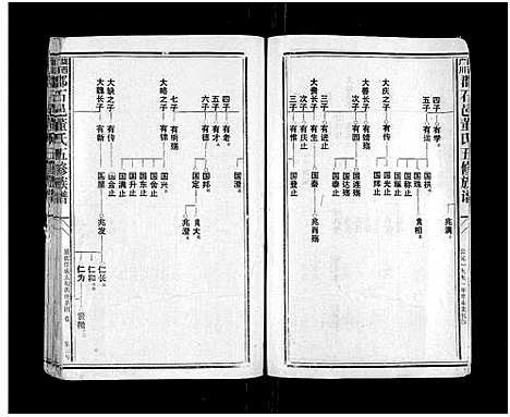 [董]石城董氏五修族谱_卷数不详-Shi Cheng Dong Shi Wu Xiu_陇西广川郡石邑董氏五修族谱 (江西、福建) 石城董氏五修家谱_二十一.pdf