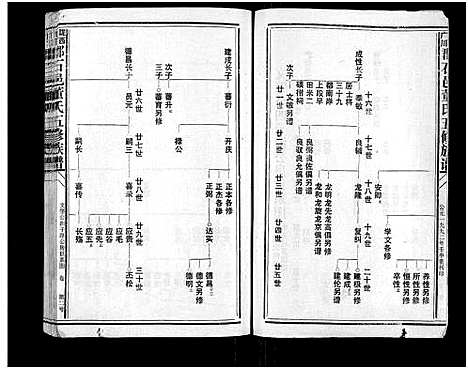 [董]石城董氏五修族谱_卷数不详-Shi Cheng Dong Shi Wu Xiu_陇西广川郡石邑董氏五修族谱 (江西、福建) 石城董氏五修家谱_二十三.pdf