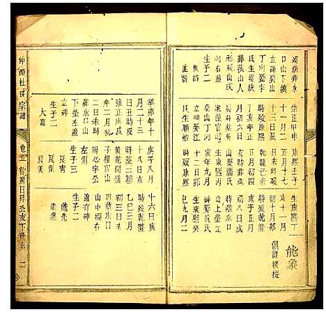 [杜]仲源杜氏宗谱 (江西) 仲源杜氏家谱_五.pdf