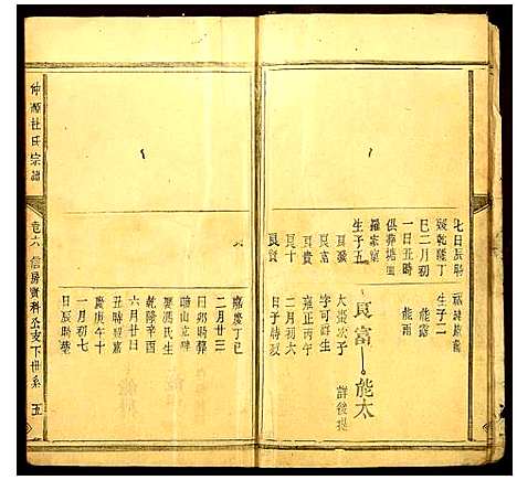 [杜]仲源杜氏宗谱 (江西) 仲源杜氏家谱_六.pdf