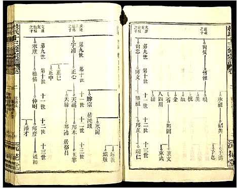 [杜]杜氏十三修宗谱 (江西) 杜氏十三修家谱_二.pdf