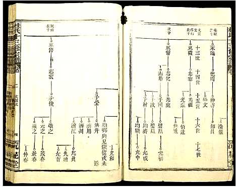 [杜]杜氏十三修宗谱 (江西) 杜氏十三修家谱_二.pdf