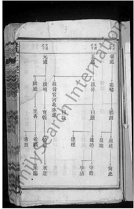 [杜]杜氏宗谱_14卷首1卷-杜氏十二修宗谱 (江西) 杜氏家谱_二.pdf