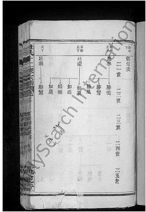 [杜]杜氏宗谱_14卷首1卷-杜氏十二修宗谱 (江西) 杜氏家谱_三.pdf