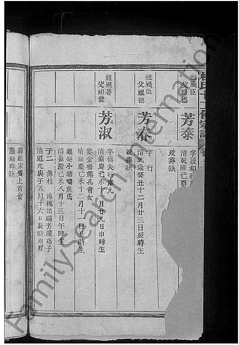 [杜]杜氏宗谱_14卷首1卷-杜氏十二修宗谱 (江西) 杜氏家谱_十二.pdf