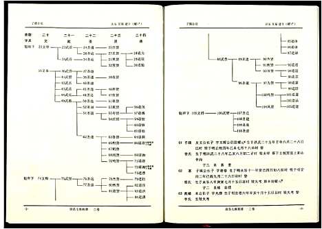 [段]段氏七修族谱 (江西) 段氏七修家谱_二.pdf