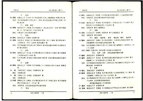 [段]段氏七修族谱 (江西) 段氏七修家谱_二.pdf