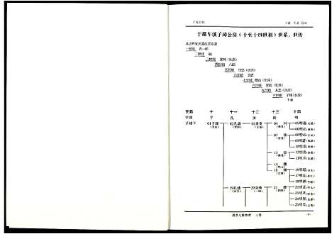 [段]段氏七修族谱 (江西) 段氏七修家谱_三.pdf