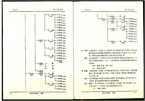 [段]段氏七修族谱 (江西) 段氏七修家谱_四.pdf