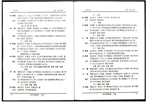 [段]段氏七修族谱 (江西) 段氏七修家谱_五.pdf