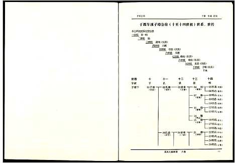 [段]段氏七修族谱 (江西) 段氏七修家谱_六.pdf