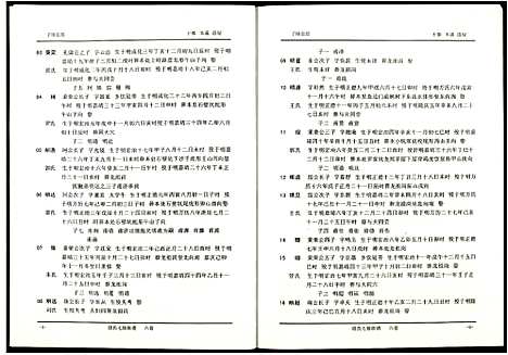 [段]段氏七修族谱 (江西) 段氏七修家谱_六.pdf