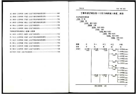 [段]段氏七修族谱 (江西) 段氏七修家谱_七.pdf