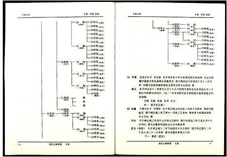 [段]段氏七修族谱 (江西) 段氏七修家谱_七.pdf