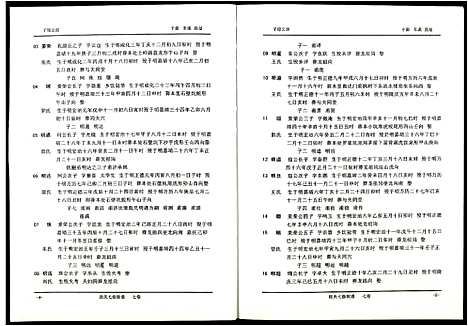 [段]段氏七修族谱 (江西) 段氏七修家谱_七.pdf