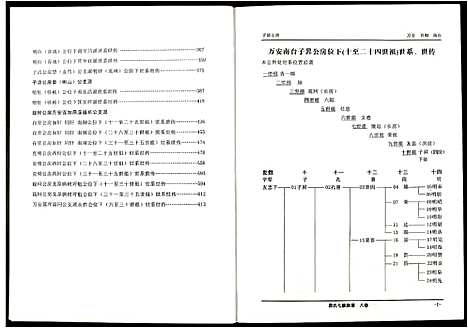 [段]段氏七修族谱 (江西) 段氏七修家谱_八.pdf