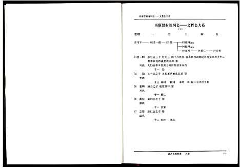 [段]段氏七修族谱 (江西) 段氏七修家谱_九.pdf