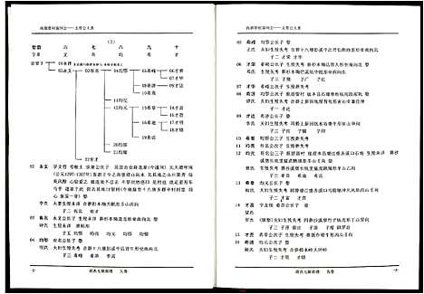 [段]段氏七修族谱 (江西) 段氏七修家谱_九.pdf