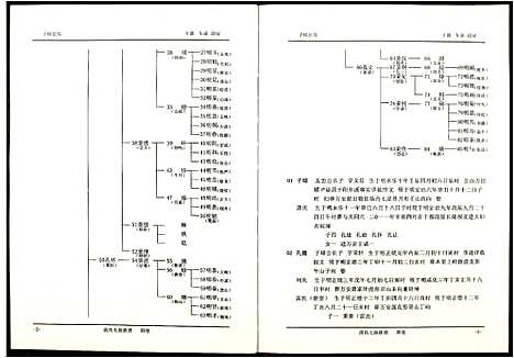 [段]段氏七修族谱 (江西) 段氏七修家谱.pdf