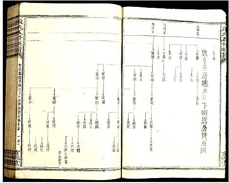 [段]段氏五修族谱 (江西) 段氏五修家谱_二.pdf