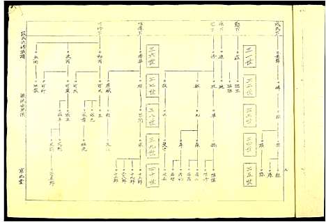 [段]段氏六修谱 (江西) 段氏六修谱_三.pdf