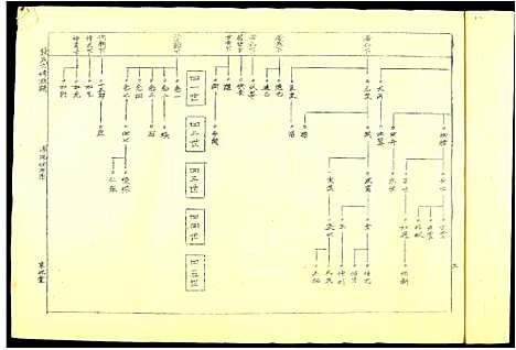 [段]段氏六修谱 (江西) 段氏六修谱_三.pdf