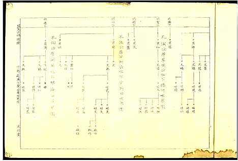 [段]段氏六修谱 (江西) 段氏六修谱_四.pdf