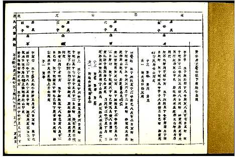 [段]段氏六修谱 (江西) 段氏六修谱_八.pdf