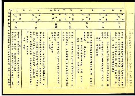 [段]段氏六修谱 (江西) 段氏六修谱_十二.pdf