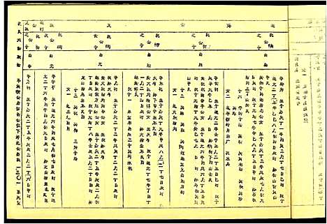 [段]段氏六修谱 (江西) 段氏六修谱_十三.pdf