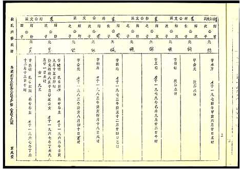 [段]段氏六修谱 (江西) 段氏六修谱_十七.pdf