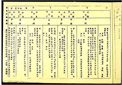 [段]段氏六修谱 (江西) 段氏六修谱_二十一.pdf